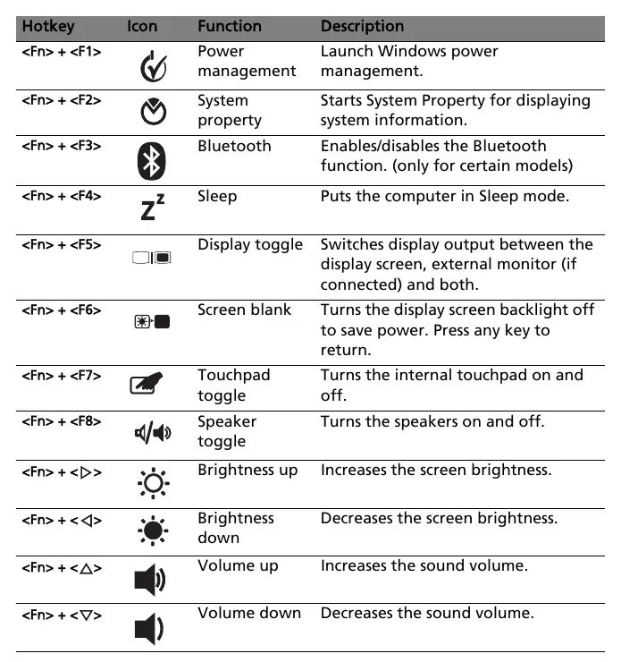 Table of keyboard hotkey combinations.