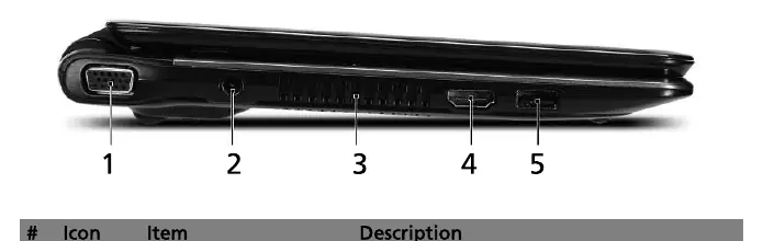 Left side ports