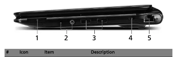 Right side ports