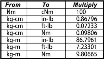 Torque conversion table