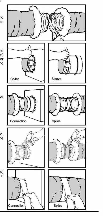 Visual guide for applying mastic and securing connections.