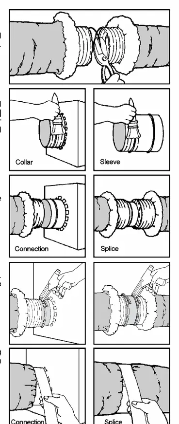 Connection and splice procedure using mastic