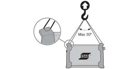 Lifting instructions