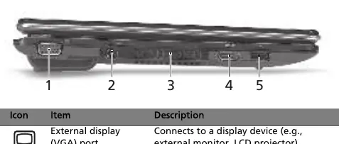 Left side ports