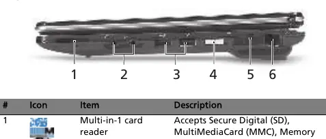 Right side ports