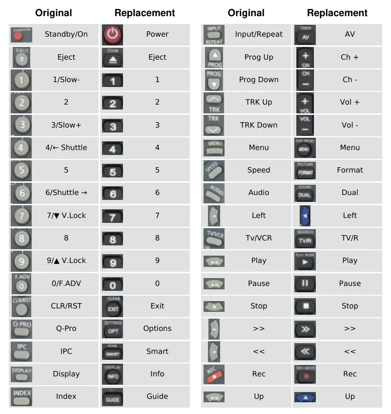 Comparison table of original and replacement remote buttons