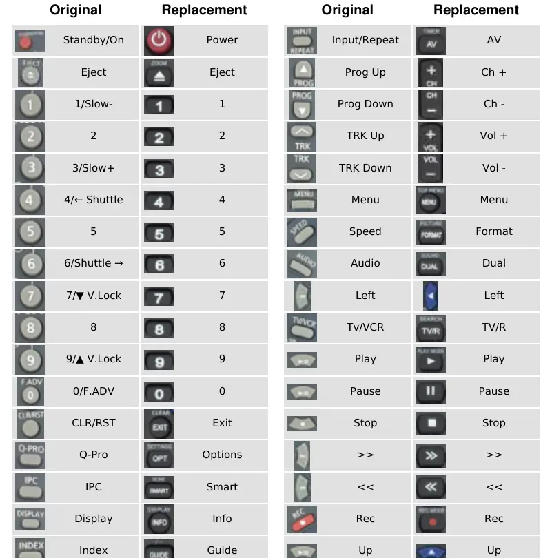 Button mapping table for the Samsung 00017B replacement remote (Part 1)
