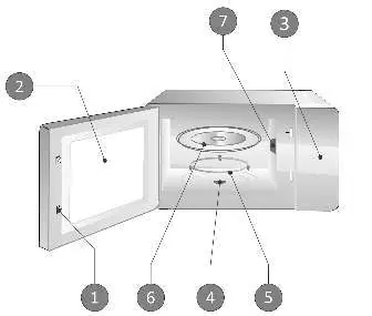 Diagram of the microwave oven components