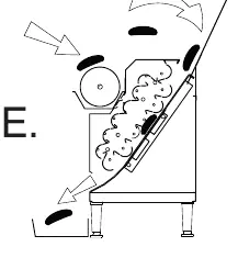 Diagram E: Bun feeding process