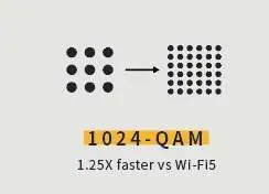 1024-QAM