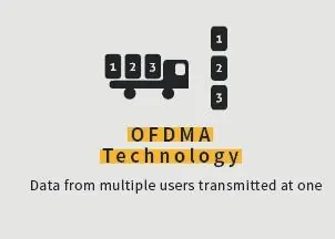 OFDMA Technology