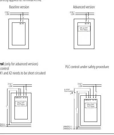 Wiring diagrams for conventional and PLC control