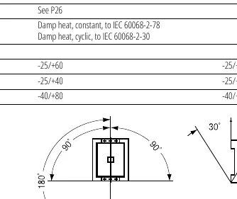 Allowed mounting positions