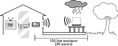 Placement guidelines and wireless range