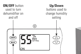 Control panel buttons and display