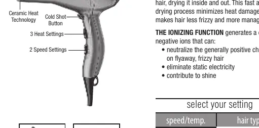 Hair Dryer Features Diagram