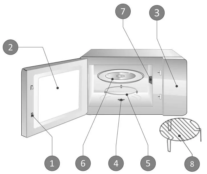 Diagram of the microwave components