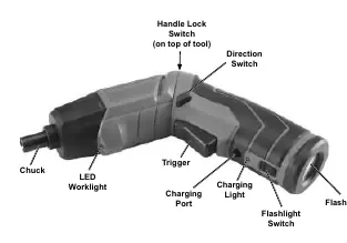 Tool functions and controls diagram