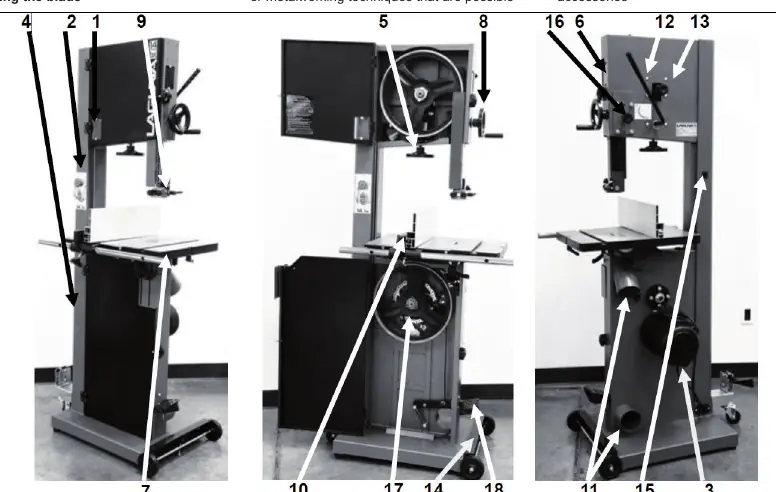 Parts of the Bandsaw