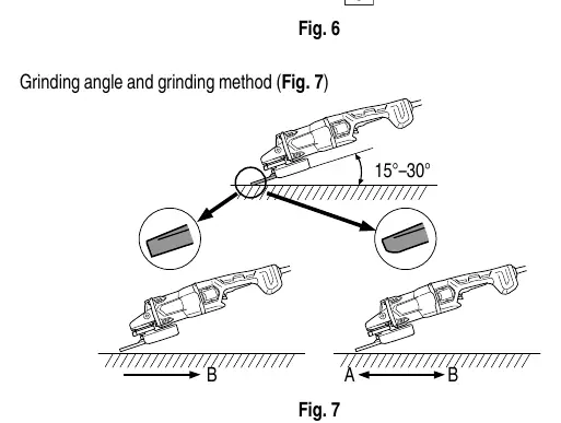 Grinding angle and method
