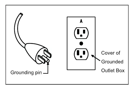 Grounding instructions