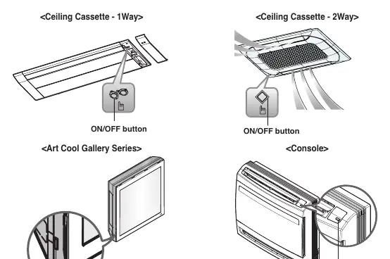 Forced Operation buttons on various indoor unit models.