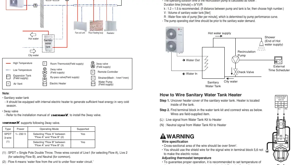 System connection diagram.