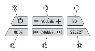 Control panel layout