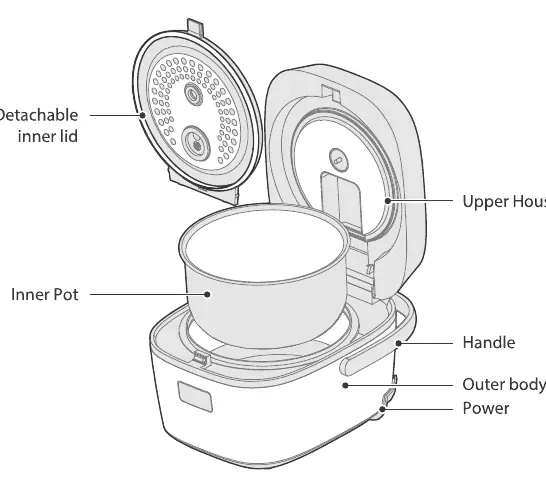 Product features and components