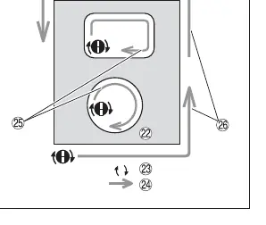 Cutting operation direction