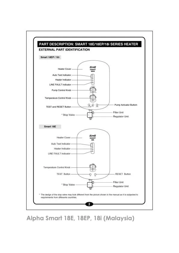 External part identification for Smart 18E, 18EP, and 18i models.
