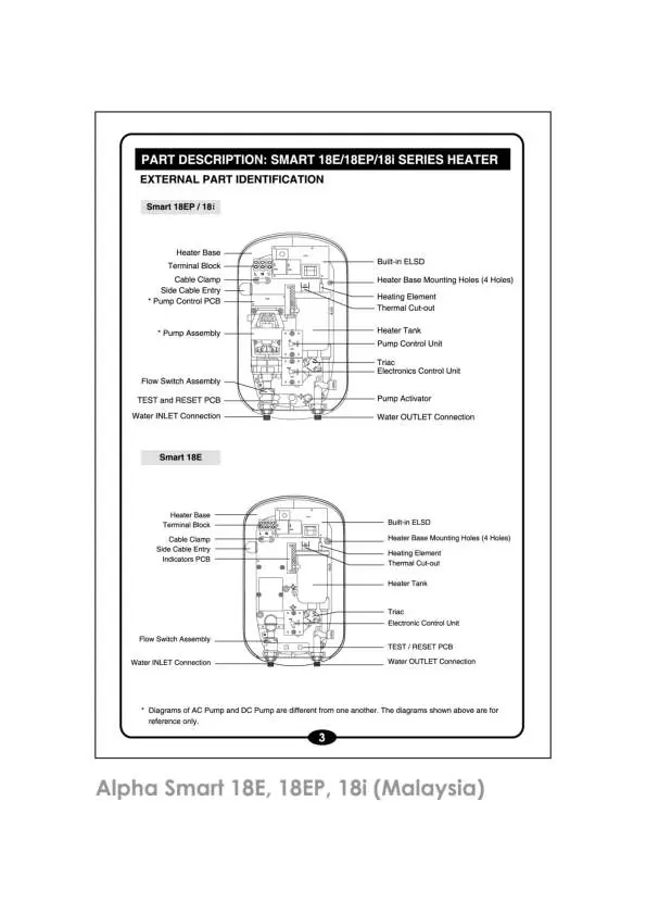 Identify internal components of the heater unit.