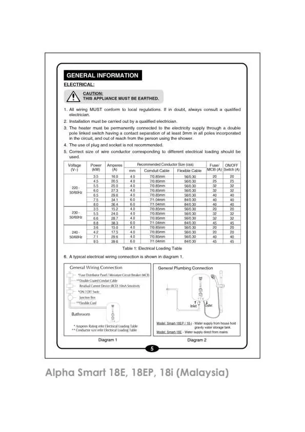 Check electrical loading and general connection diagrams.