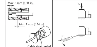 Cable strain relief and bending radius requirements.