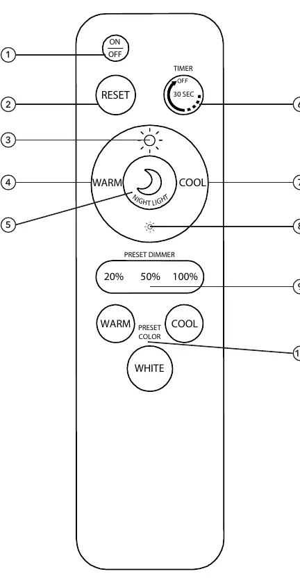 Remote control layout