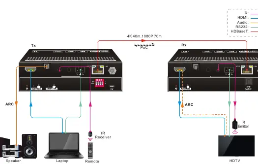 Typical system connection diagram