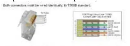 CAT Cable Wiring Diagram (T568B)