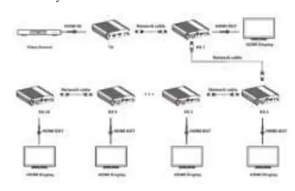 1-to-Many Connection Diagram