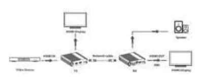 1-to-1 Connection Diagram