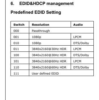 Predefined EDID Setting table