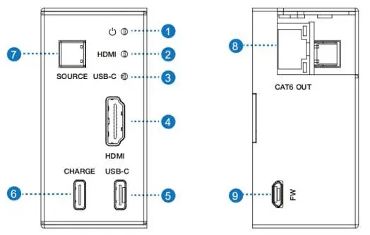 Transmitter Panel Controls