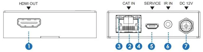 Receiver Panel Controls