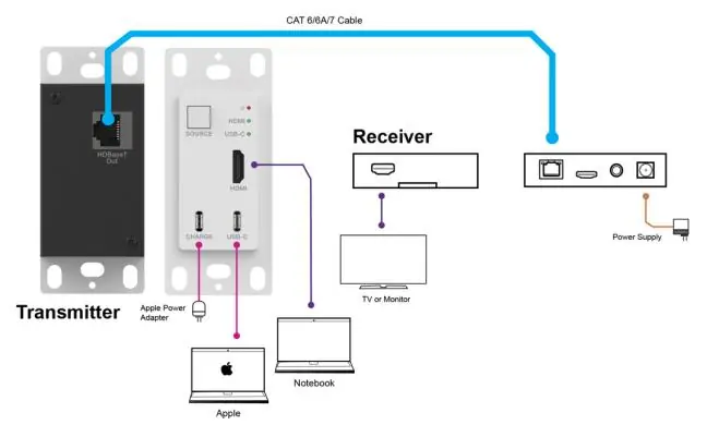 Wiring Application Diagram