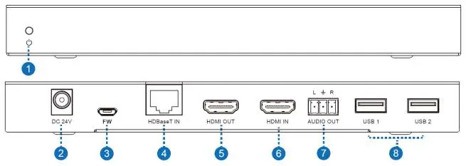 Receiver Panel Controls