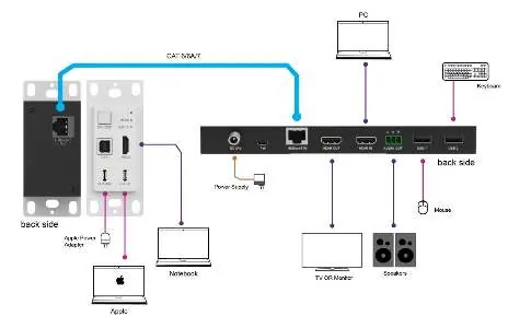 System Connection Diagram