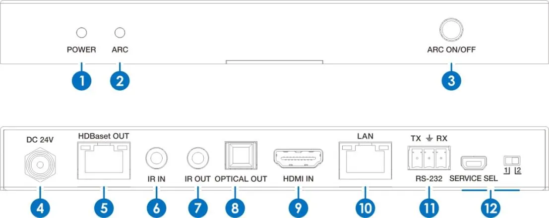 Transmitter Front and Rear Panel