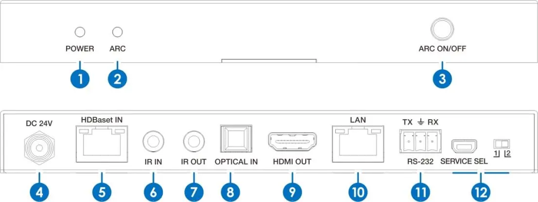 Receiver Front and Rear Panel