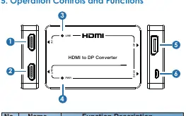 Operation controls and port layout