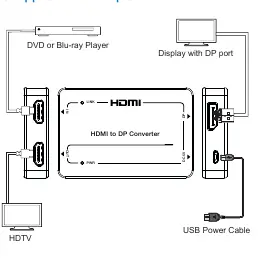 Wiring diagram for connecting devices