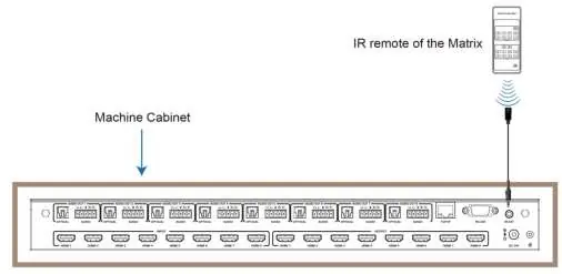 IR Cable Pinout